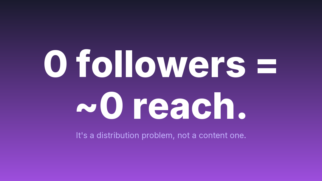 Why a Zero-Follower Account Gets Almost Zero Reach (and What Fixes Cold Start)