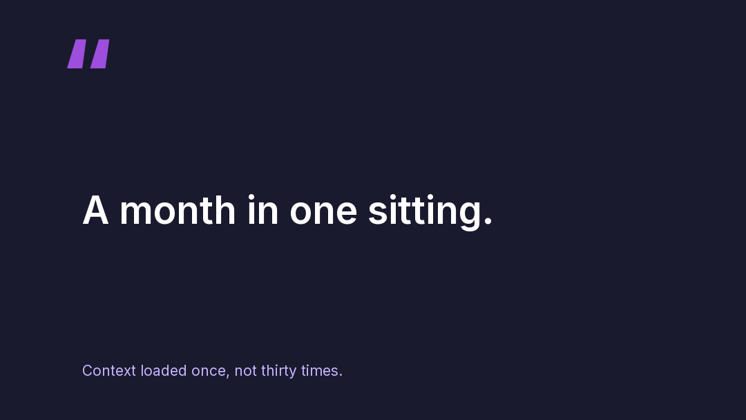 How to Batch a Month of Client Content Without Losing Your Sunday